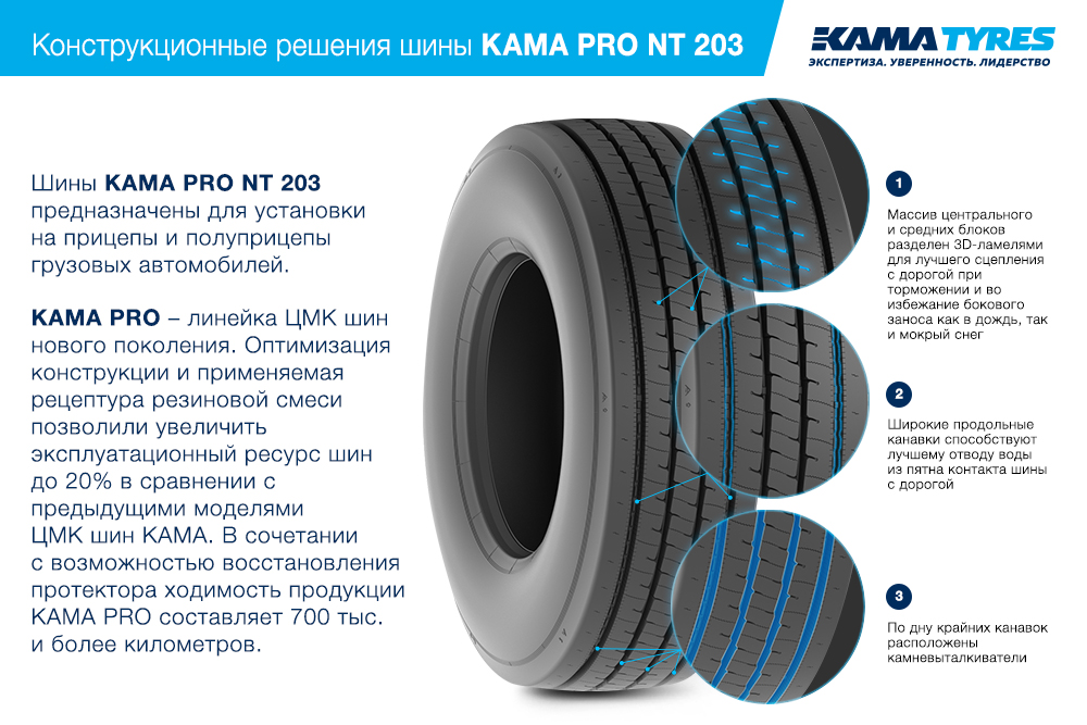 ЦМК шины KAMA PRO NT 203 385/55 R22.5 в Елабуге